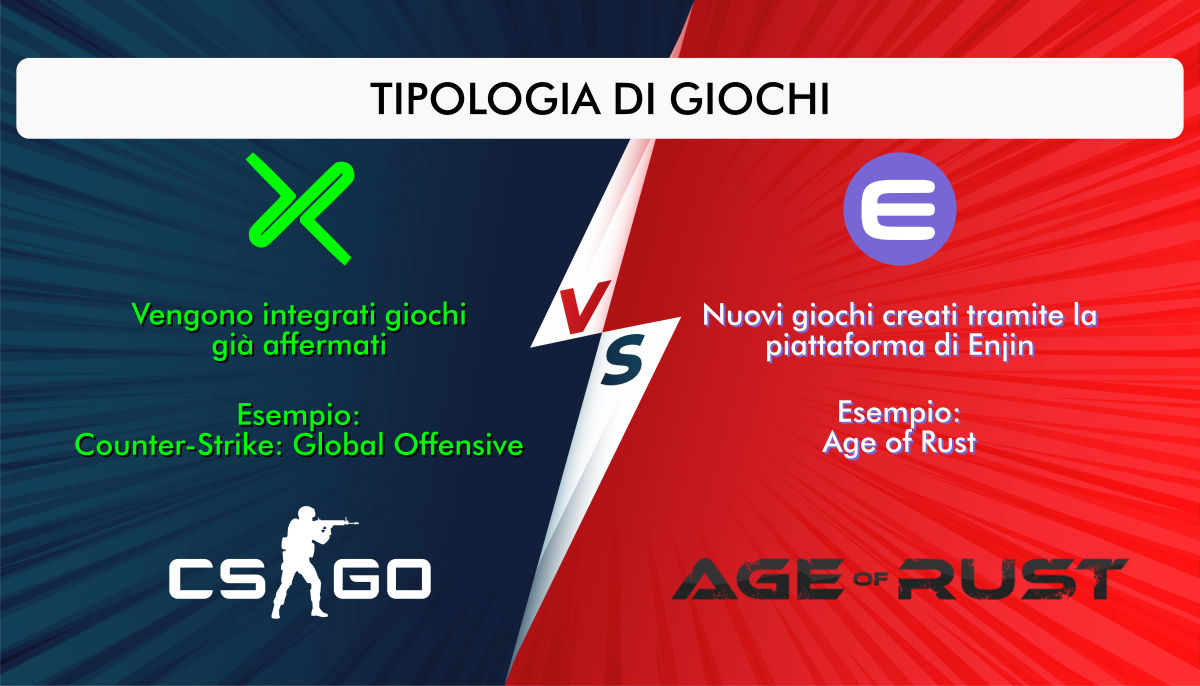 Tipologie di giochi nelle due piattaforme Tipologie di giochi nelle due piattaforme