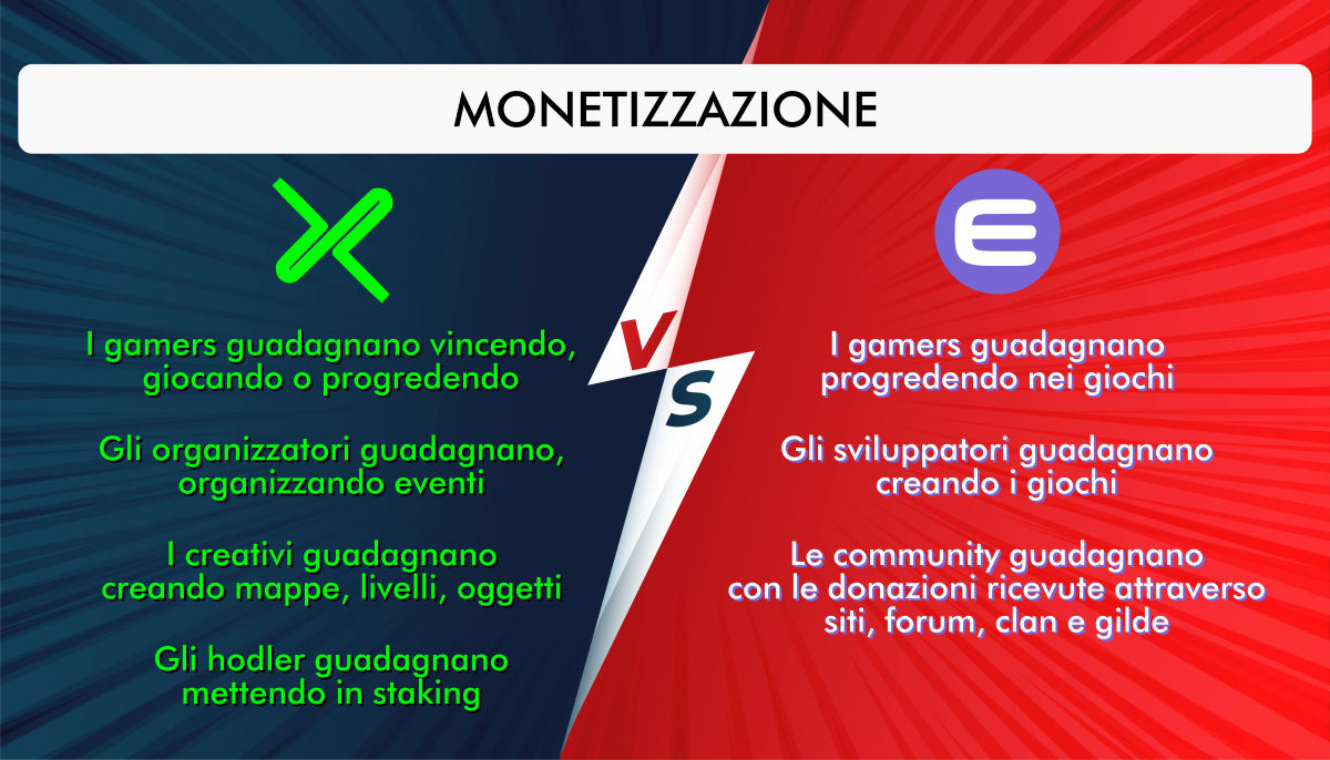 Modelli di monetizzazione su Exeedme ed Enjin Modelli di monetizzazione su Exeedme ed Enjin