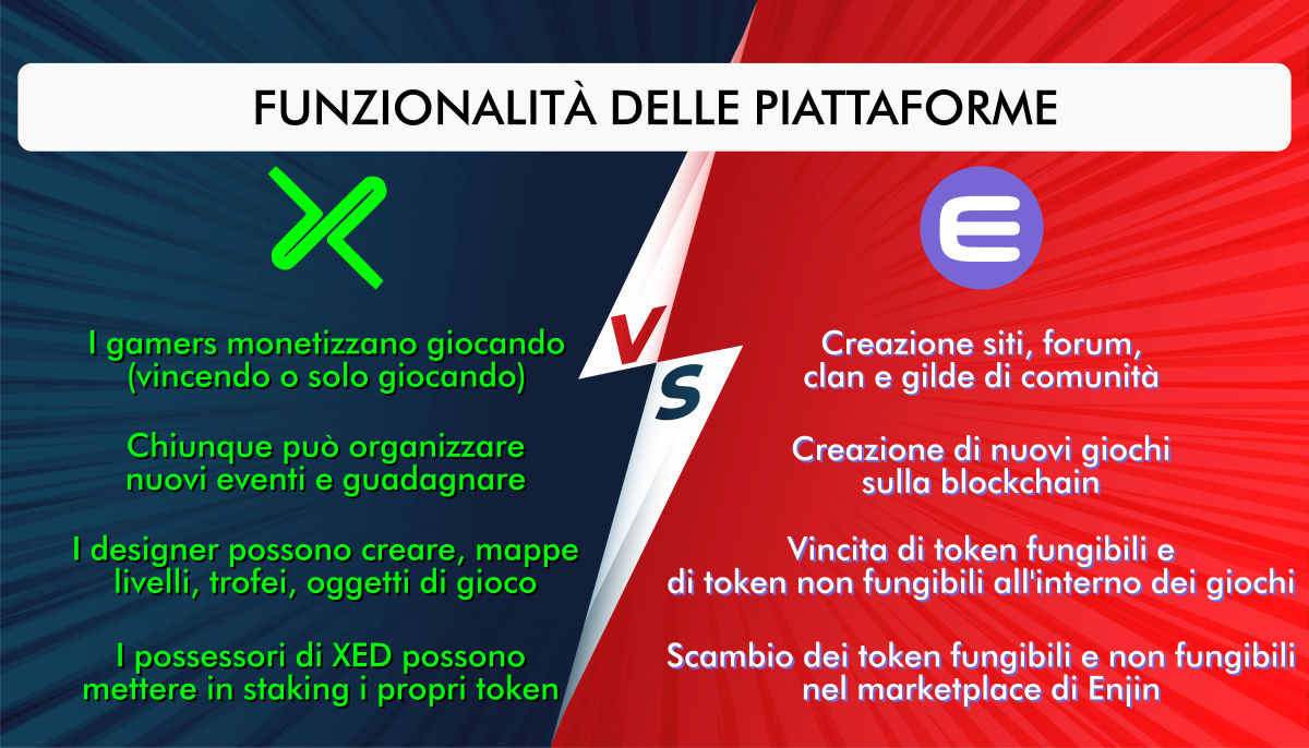 Punti salienti delle funzionalità delle due piattaforme Punti salienti delle funzionalità delle due piattaforme