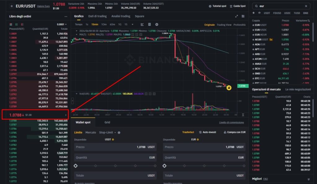 Prezzo dell'ultimo scambio USDT per Euro nell'order book di Binance