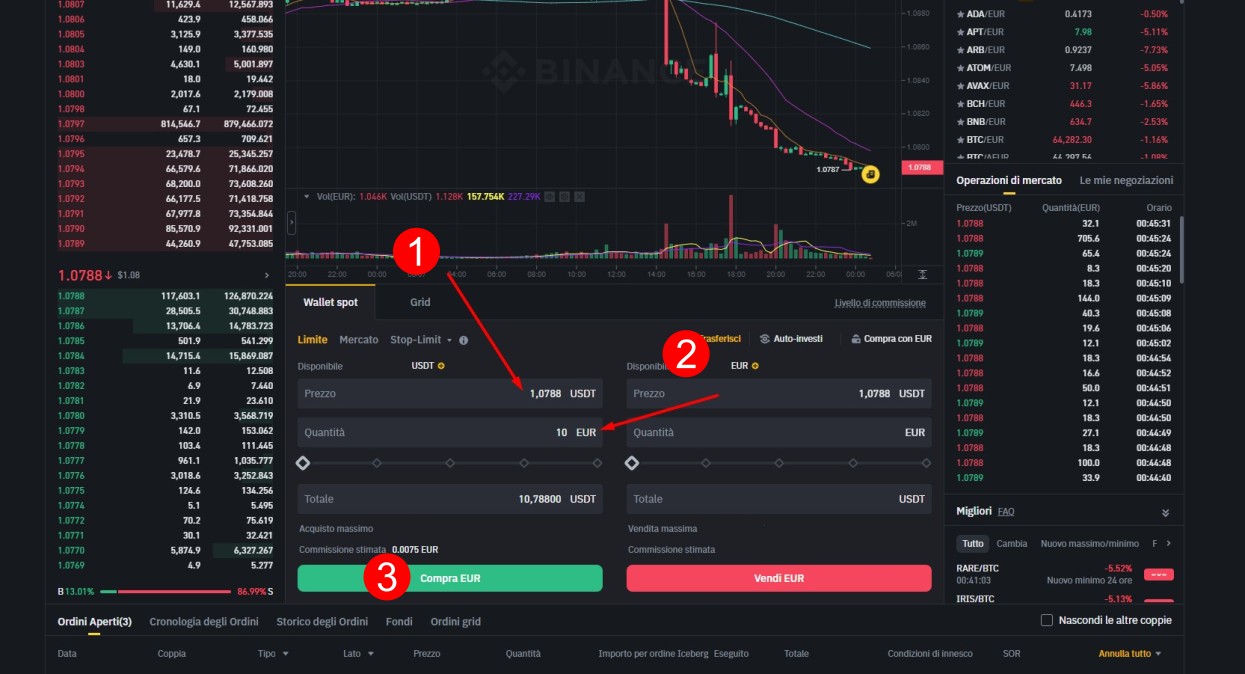 Passaggi per scambiare USDT in Euro Passaggi per scambiare USDT in Euro